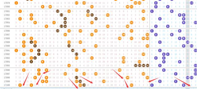 探索大乐透近100期走势图，揭秘数字背后的秘密