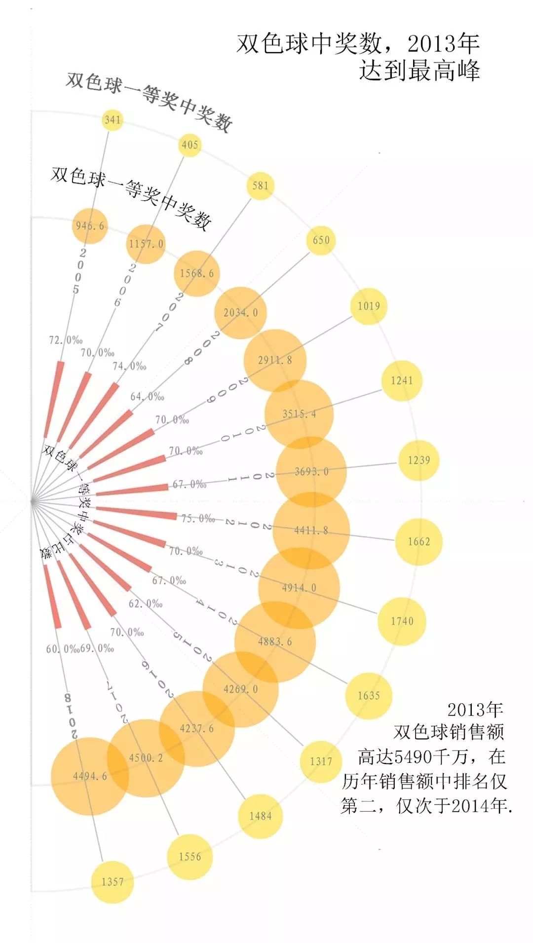 近500期双色球开奖结果，数据背后的秘密与趋势分析