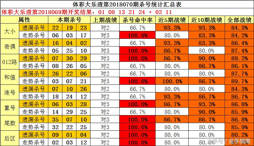 2018年双色球2018070，梦想与现实的交汇点