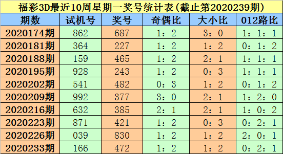 福彩3D试机号后分析汇总，揭秘数字背后的规律与策略