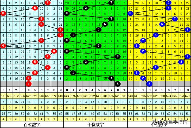 今日福彩3D字谜揭秘，探索数字背后的奥秘与乐趣