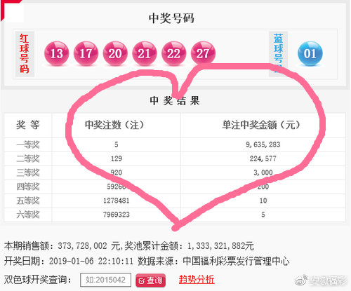 探索双色球2019031期的奇妙之旅