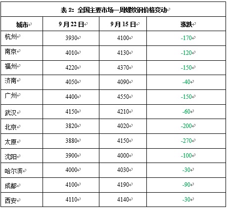 河北20选5走势图最新分析，探寻数字背后的规律与趋势