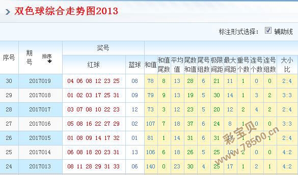 探索双色球近1000期综合走势图带连线的奥秘