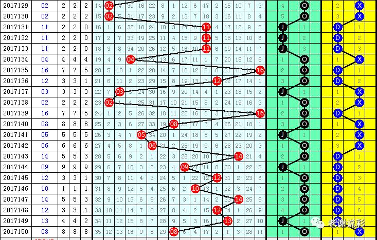 3D和尾走势图带连线图，深度解析与和值尾的奥秘