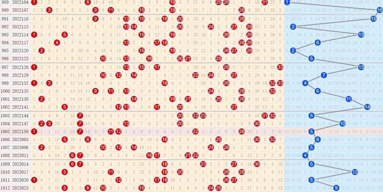 探索双色球蓝球定位走势图，揭秘数字背后的秘密