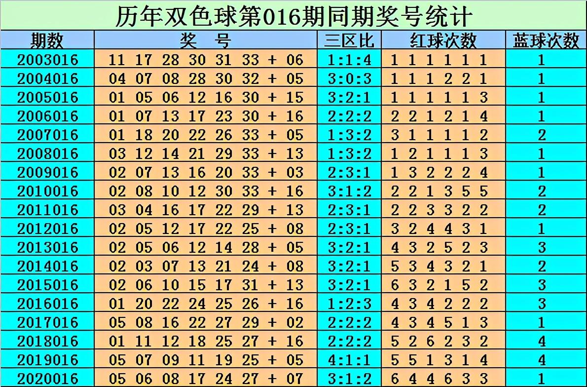 揭秘2021015期双色球开奖号码，幸运数字背后的奥秘与彩民心声