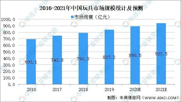 七乐彩近800期走势图，深度解析与未来趋势预测