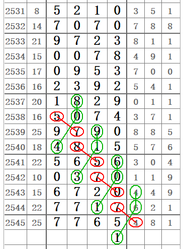 七星彩中奖规则解析，几个号算中奖？