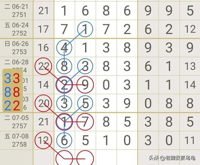 七星彩，探寻数字背后的奥秘——开奖查询结果与走势图解析