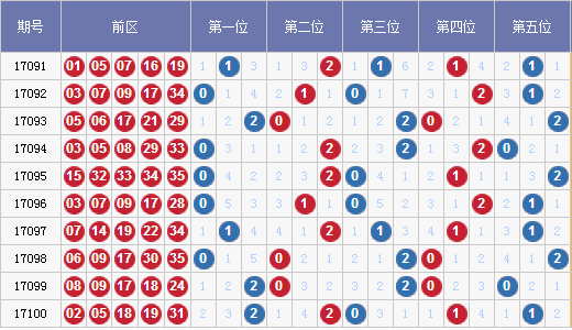 解读体彩大乐透012路走势图，洞悉数字背后的奥秘