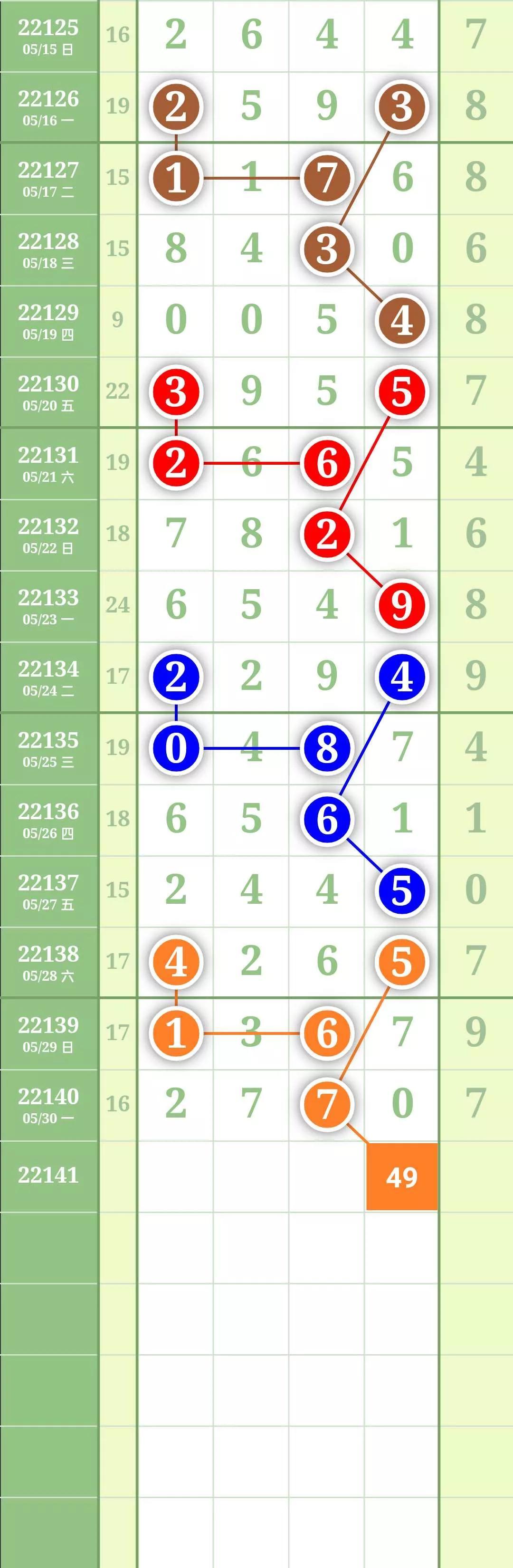 福彩31选7，解析走势图与坐标，探索数字背后的奥秘