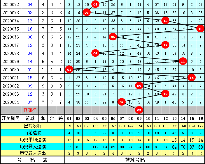 2015085期双色球开奖号码，幸运的数字，梦想的启航