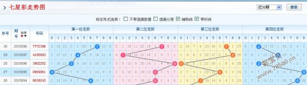 福建体彩31选7走势图与大星彩票走势图，理性分析下的投注策略