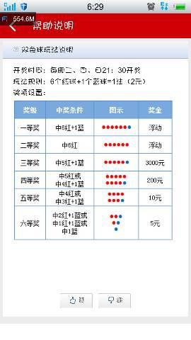 双色球开奖结果规则图解，揭秘彩票背后的数字魔法