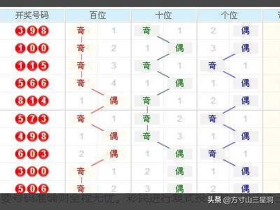 3D开奖结果走势图，连线图下的数字艺术与理性投注