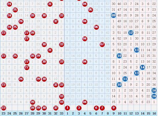 揭秘双色球走势，基于新浪数据的深度分析