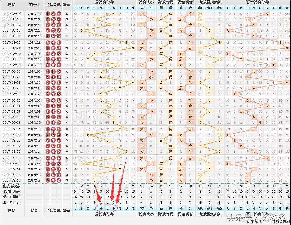 3D和值投注中奖金额表详解，揭秘彩票投注的奥秘