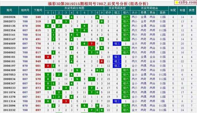 彩票历史与3D开奖结果的奇妙之旅