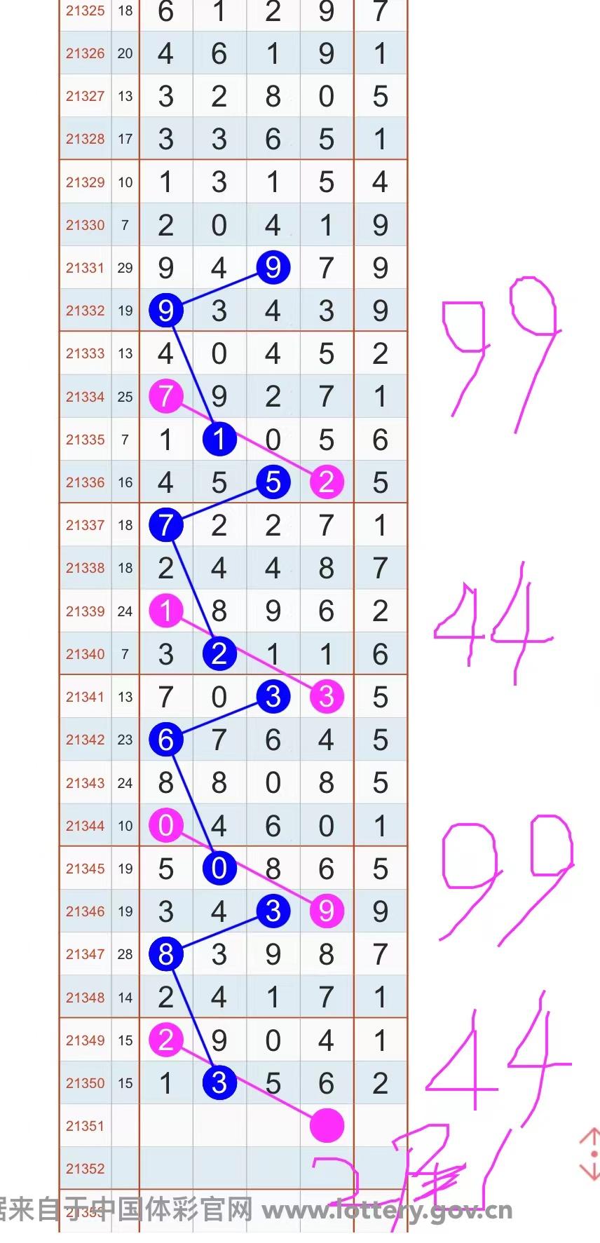 福彩排列5走势图带连线，揭秘数字背后的奥秘