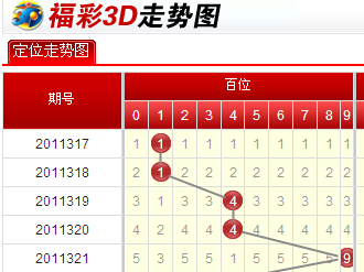 福彩3D最新走势图，揭秘数字背后的奥秘与策略