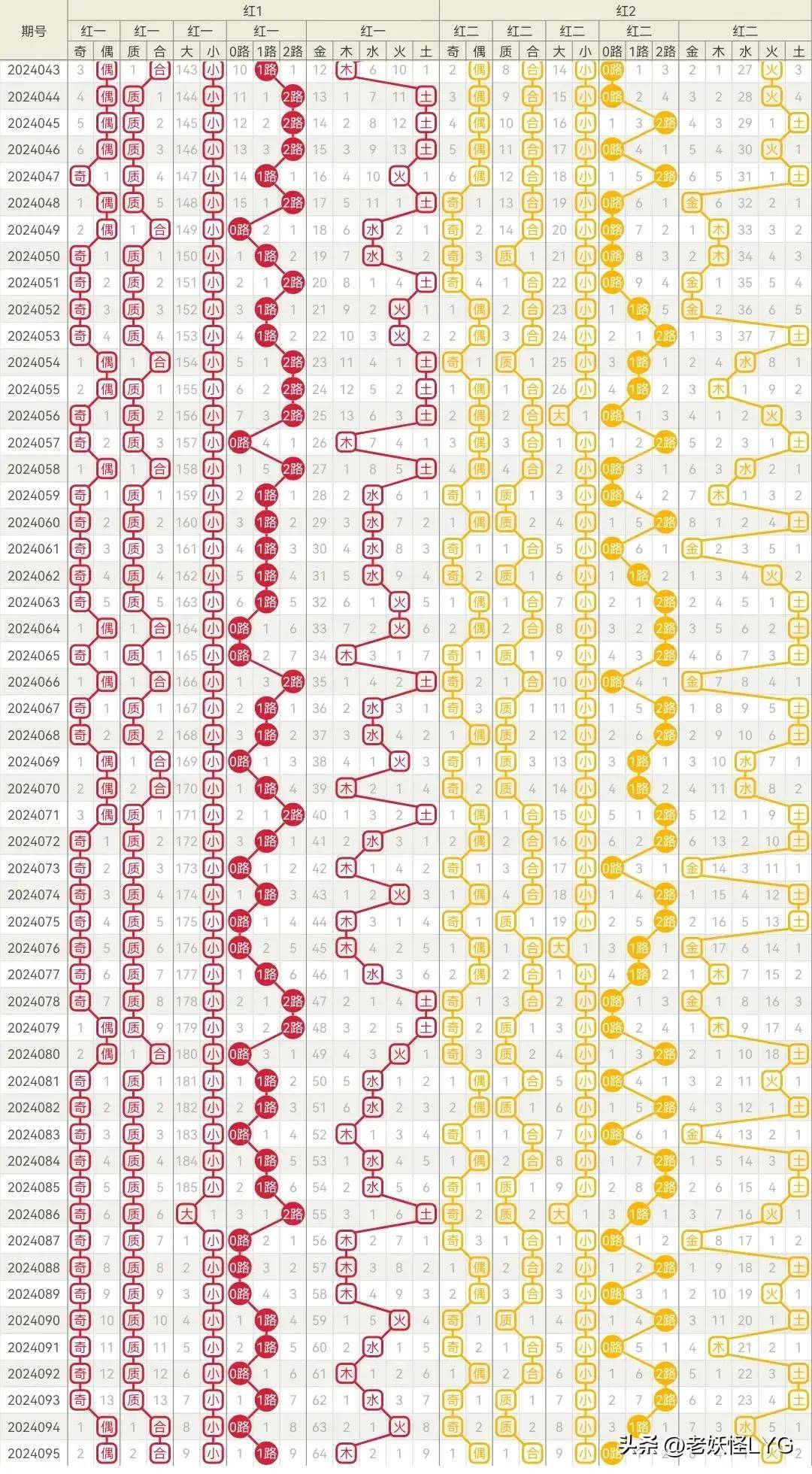 探索六台宝典图库大全资料，解锁数字世界的奥秘