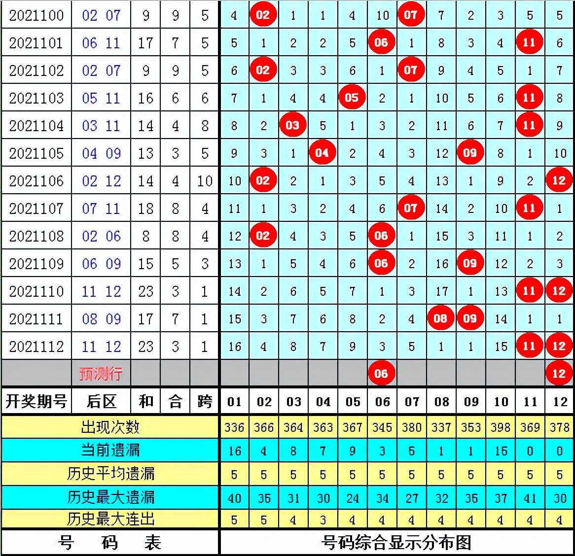 2021113期大乐透开奖结果揭晓，幸运数字引领新希望