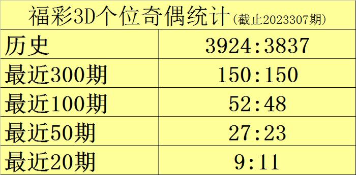 今日15选5开奖号码揭秘，数字背后的幸运与智慧