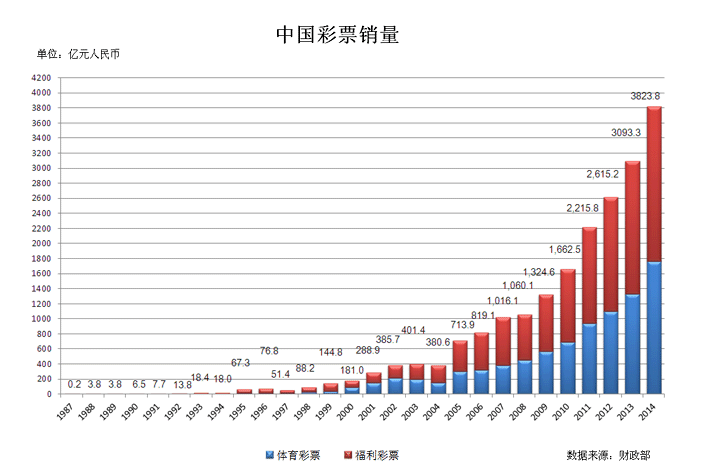 历史开奖数据查询，透视彩票背后的数字世界