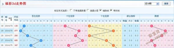 2004年3D彩票，全年走势图解析与趋势洞察