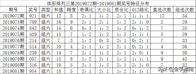 体育彩票排列三和值表，解锁数字游戏的新视角