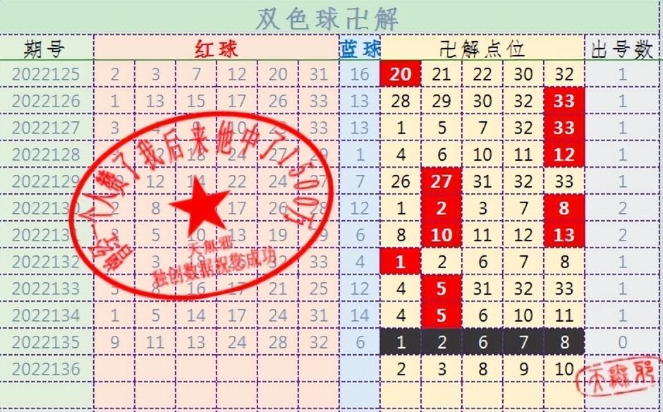 福利排列5彩票与双色球走势图，理性分析下的幸运探索