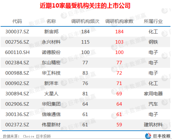 探索大乐透走势图，近100期数据分析与预测