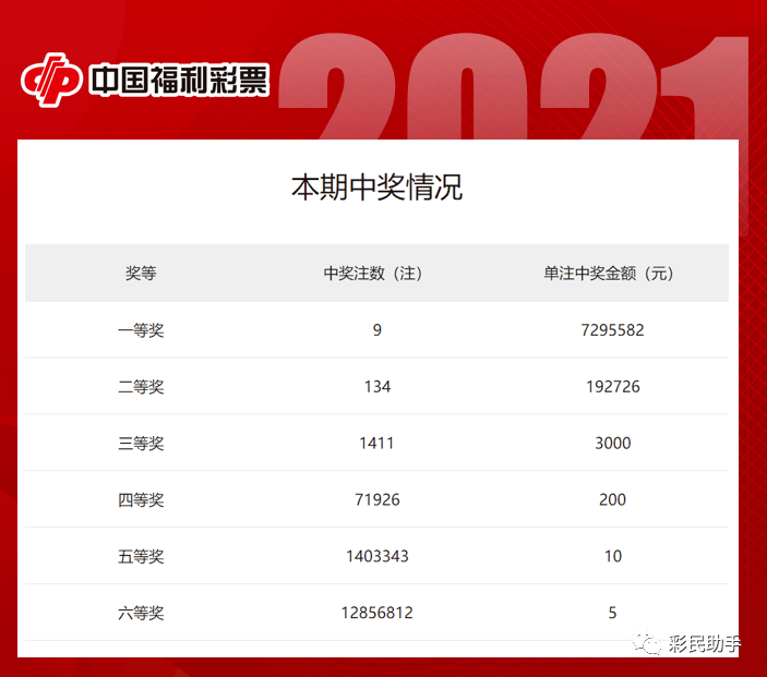 四川省福利彩票双色球查询，揭秘中奖秘籍与公益力量