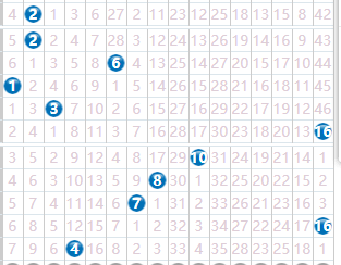 探索双色球2023131，数字背后的幸运与希望