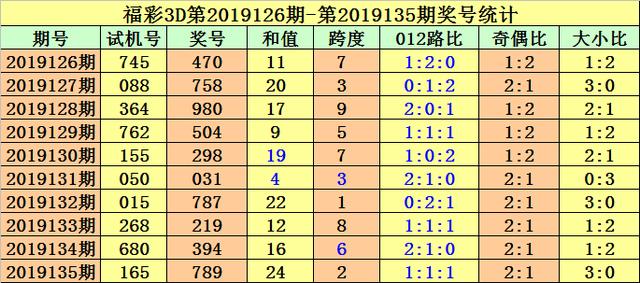 3D试机号后直选预测分析，揭秘数字彩票的奥秘