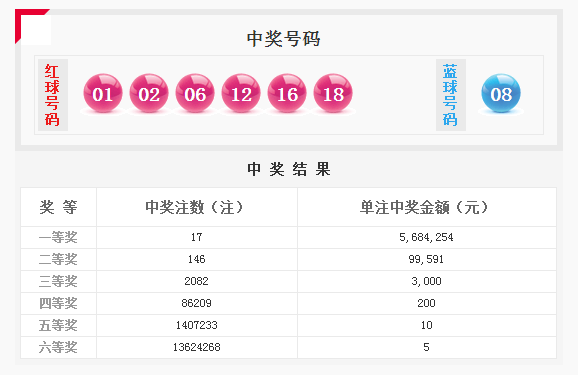 双色球下期号码的理性探索与智慧投注