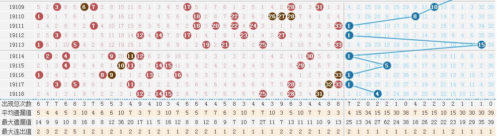 11月2日双色球开奖结果揭晓，幸运数字的碰撞与期待