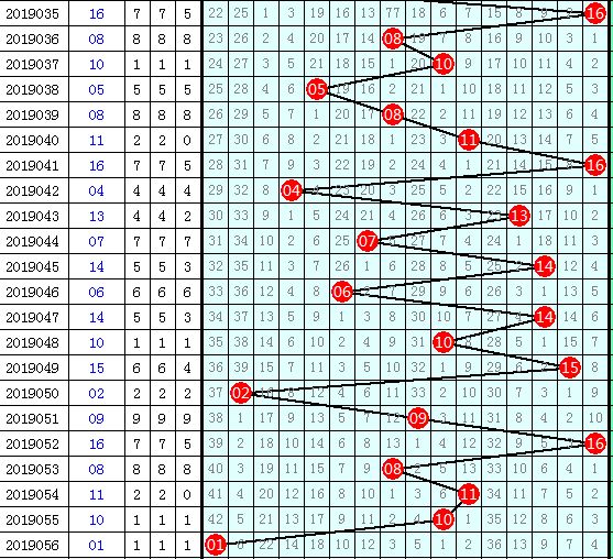 2005年双色球走势图，历史回顾与数据分析