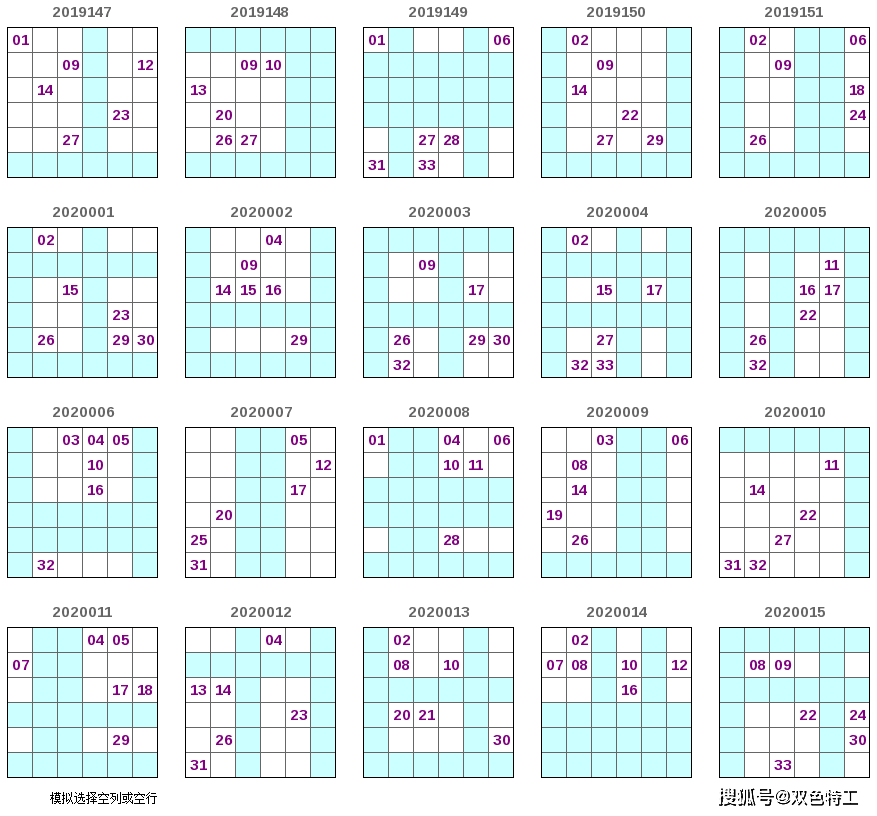 2022016期双色球号码分析，理性解读，科学选号