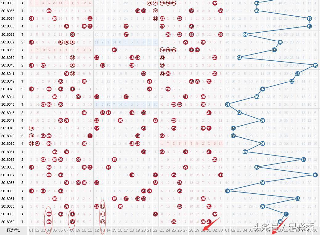 双色球网易专家预测汇总，洞悉数字奥秘，共探幸运之门