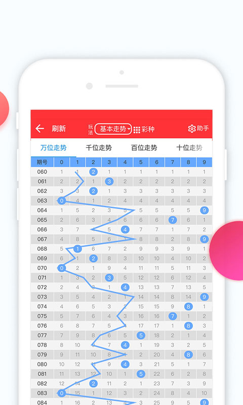 福彩12选5走势图在浙江的魅力与解读