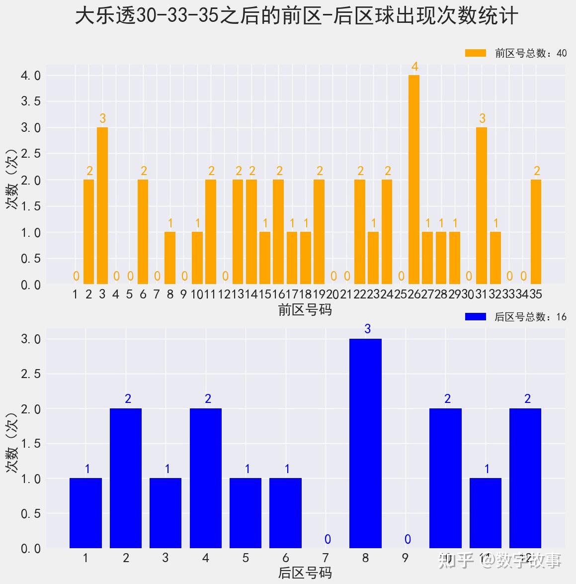 2023年大乐透23034期开奖结果揭晓，幸运数字引领新希望