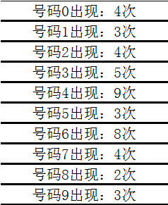 排列三历史开奖，数字背后的故事与趋势分析
