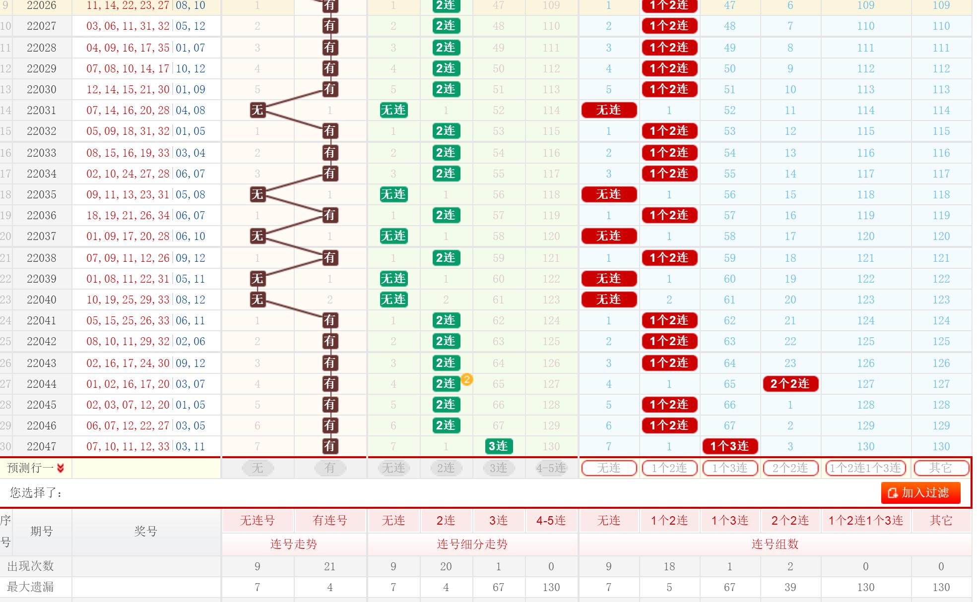 探索大乐透的奥秘，解析走势图表中的数字密码