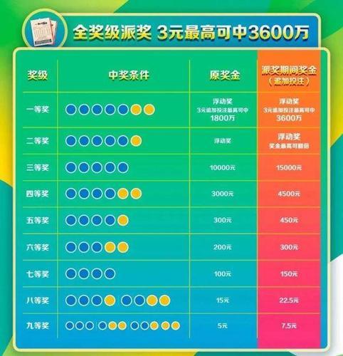 今日双色球开奖结果揭晓，幸运数字的碰撞，期待您的参与