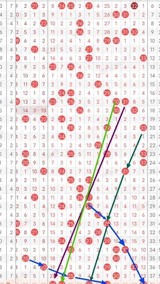 彩票的数字艺术，解读双色球走势图