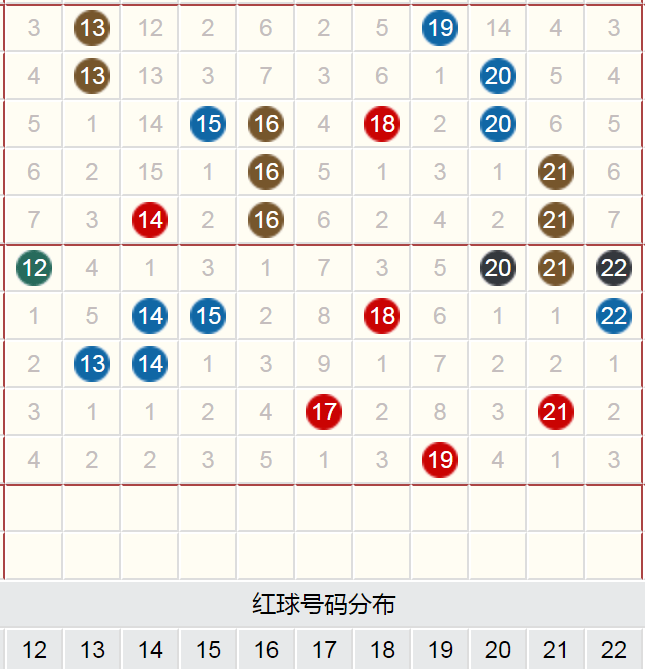 探索双色球蓝球五行走势，解码数字背后的秘密