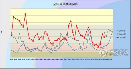 3D基本走势图表图在新浪彩票中的运用与解读