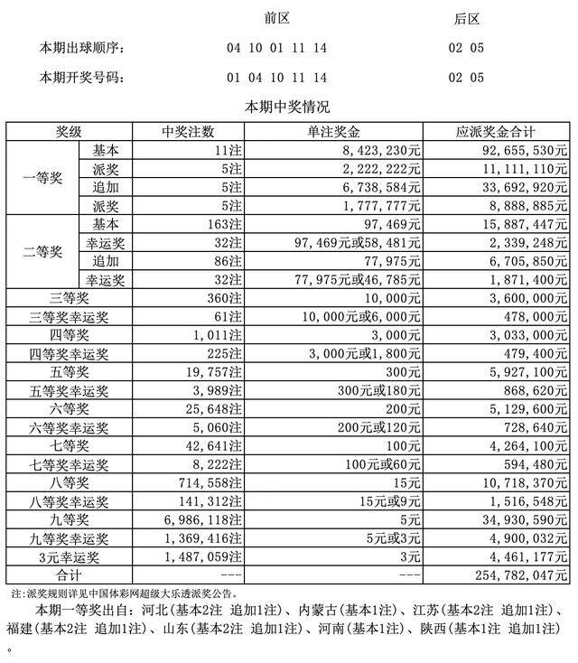 21038期大乐透开奖号码结果揭晓，幸运数字背后的期待与惊喜